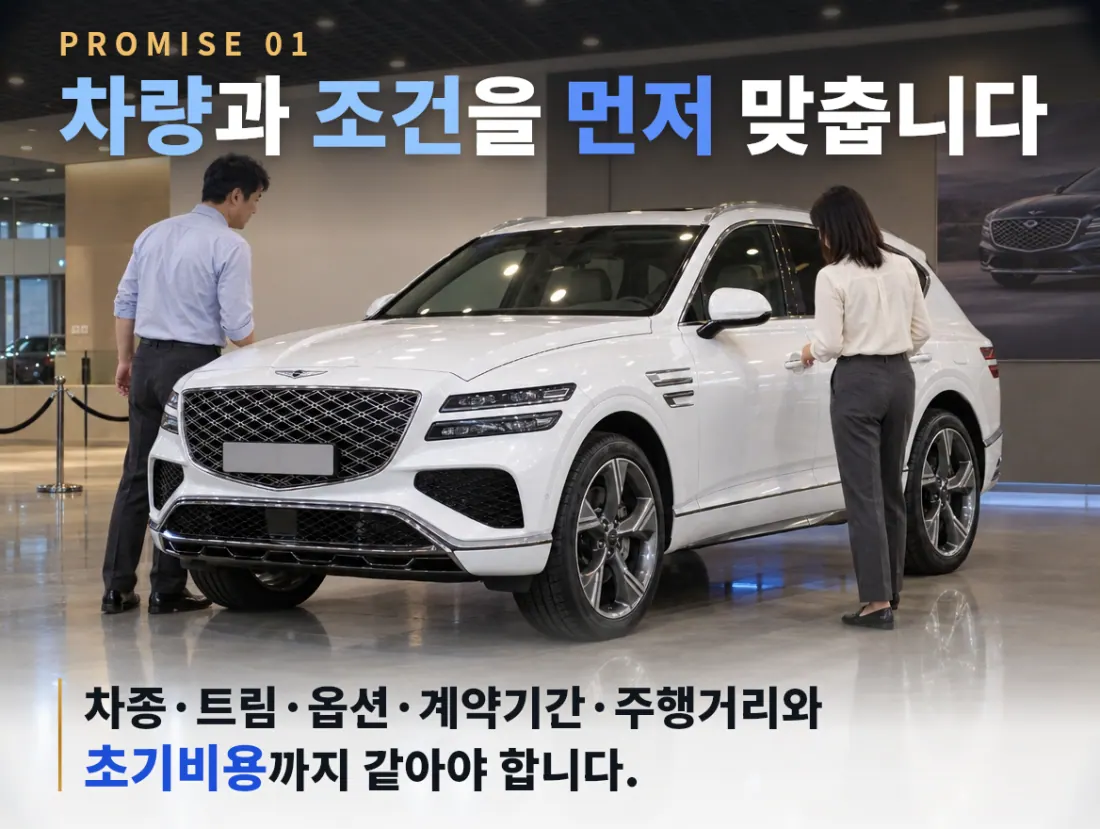 PROMISE 01. 차량과 조건을 먼저 맞춥니다. 차종·트림·옵션·계약기간·주행거리와 초기비용까지 같아야 합니다.