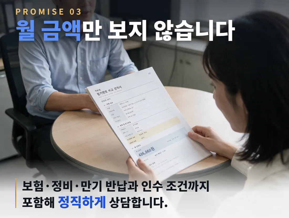 PROMISE 03. 월 금액만 보지 않습니다. 보험·정비·만기 반납과 인수 조건까지 포함해 정직하게 상담합니다.